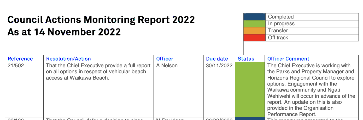 Council Actions Monitoring Report item. 