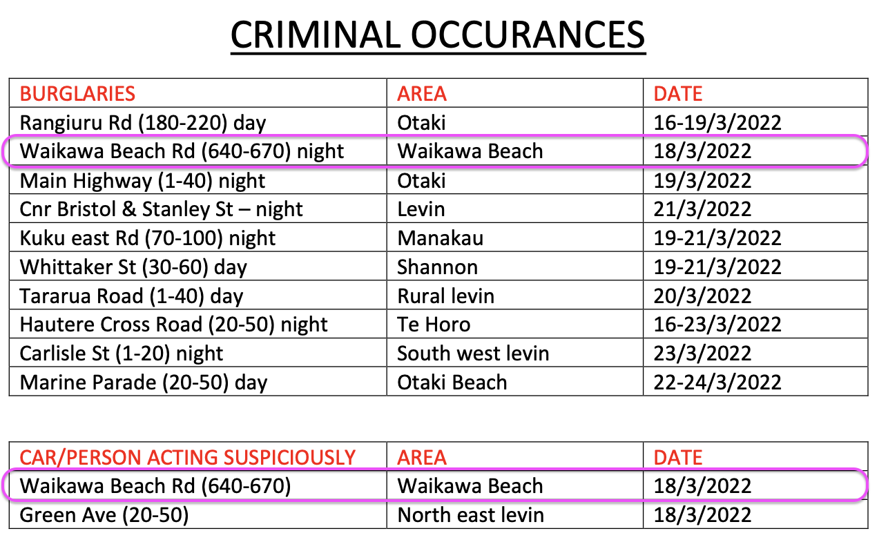 Screenshot of Criminal Occurrences listing. 
